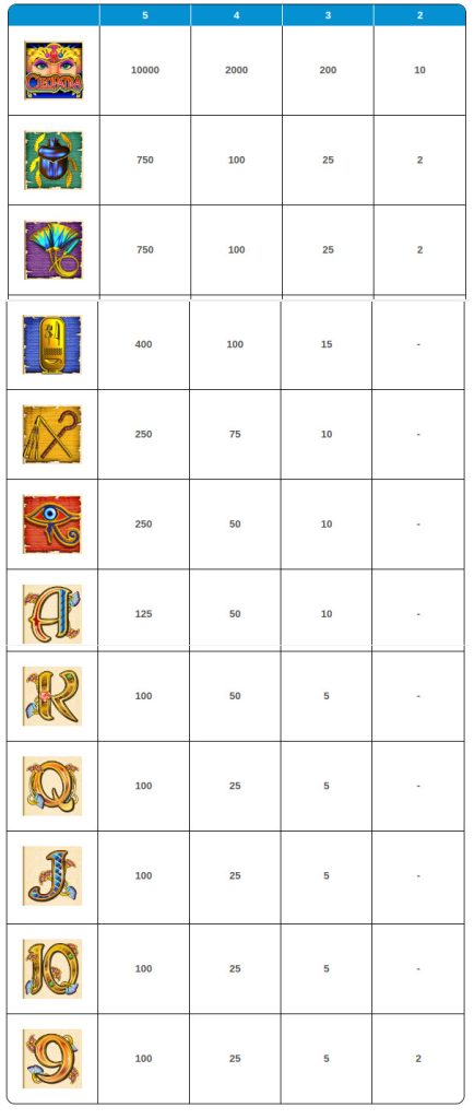 Cleopatra slot machine symbols with their respective payouts